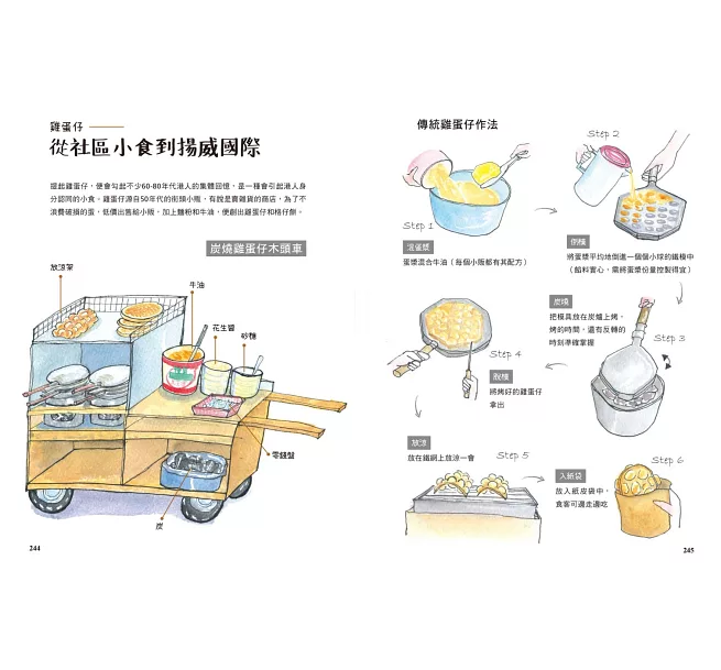 香港尋味︰吃一口蛋撻奶茶菠蘿油