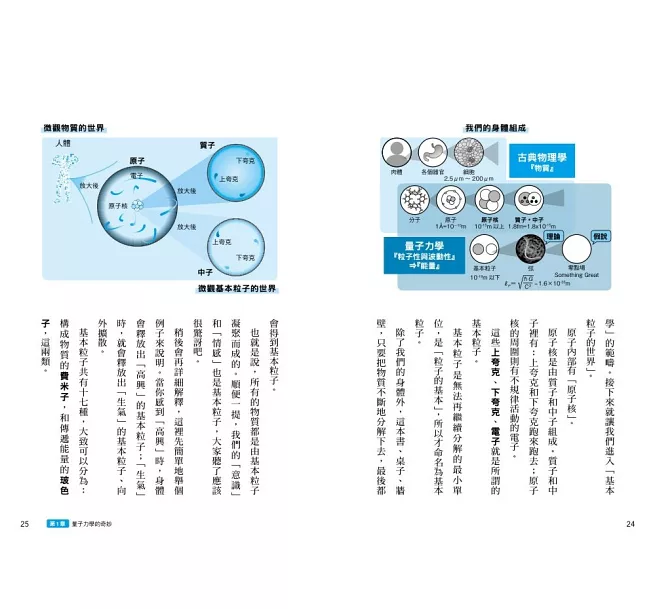 現象在一念之間改變 「量子力學式」平行世界的法則