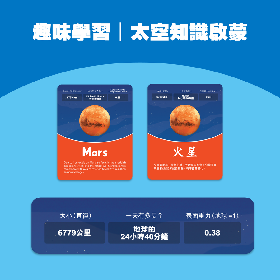 Curios - 太空遊戲盒