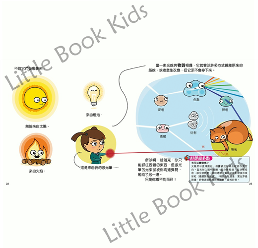 [STEAM 小天才] 大發現！探索微小世界—量子物理入門班