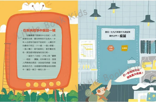 打開現代之門