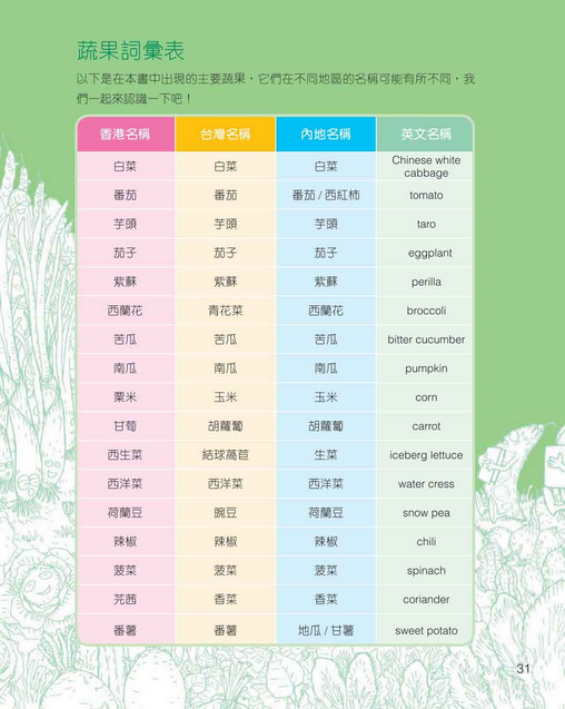 菜園愛書[新雅‧繪本館]