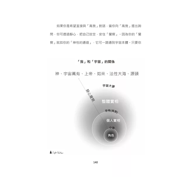 人生操作手冊