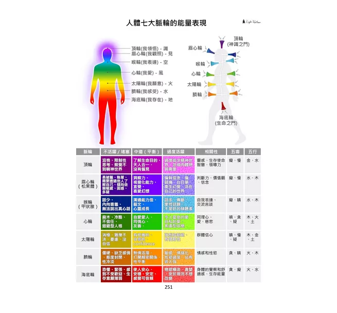 人生操作手冊