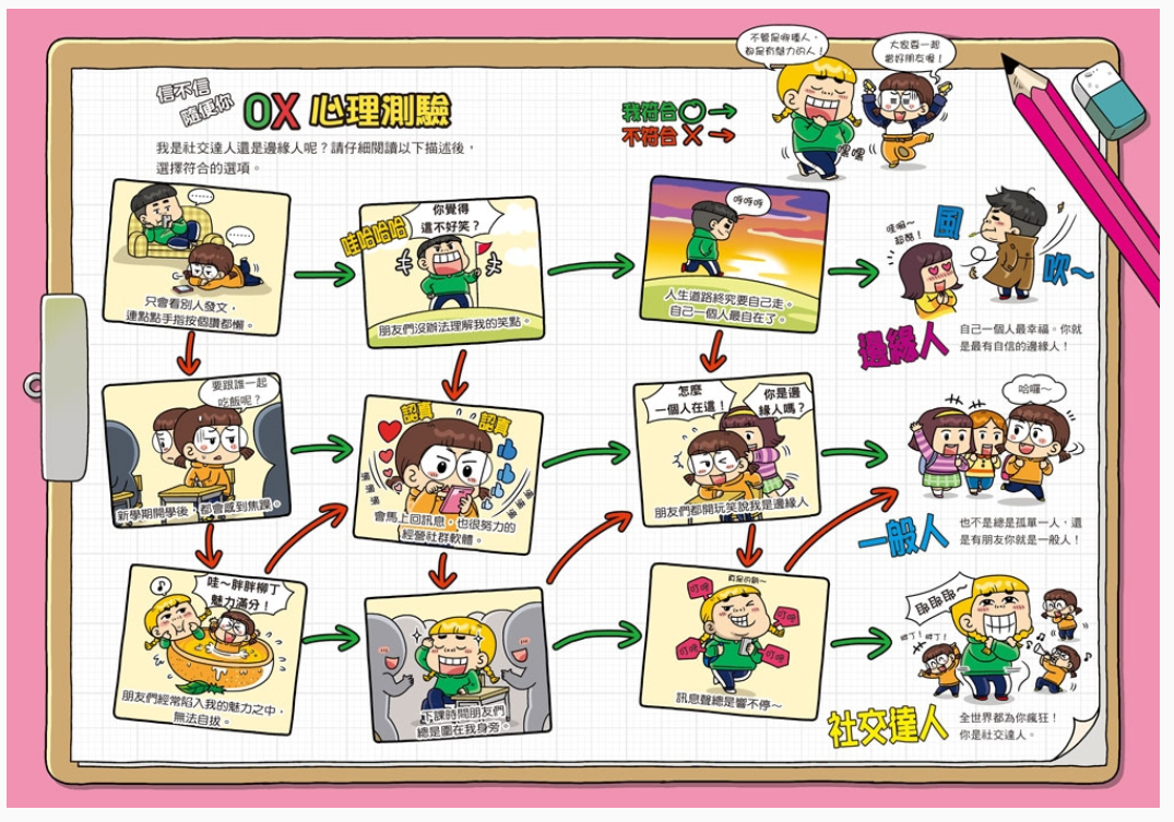 普通兄妹的搞笑對決 03：我的中二病